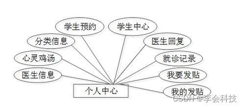 java计算机毕业设计ssm高校学生心理健康信息咨询系统