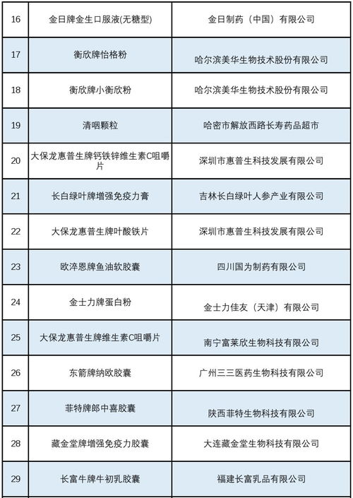 利好 今日新发布29款保健食品注册信息